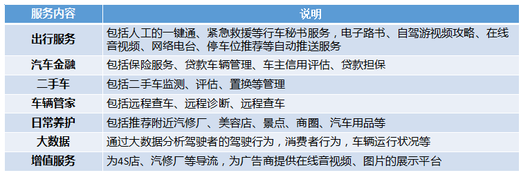 远佳智慧车联网云服务平台