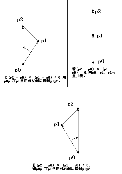 计算几何算法概览