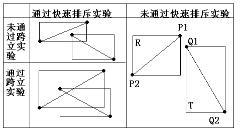 计算几何算法概览