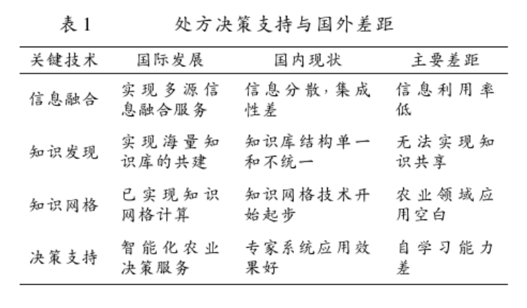 我国精准农业的研究现状与发展对策