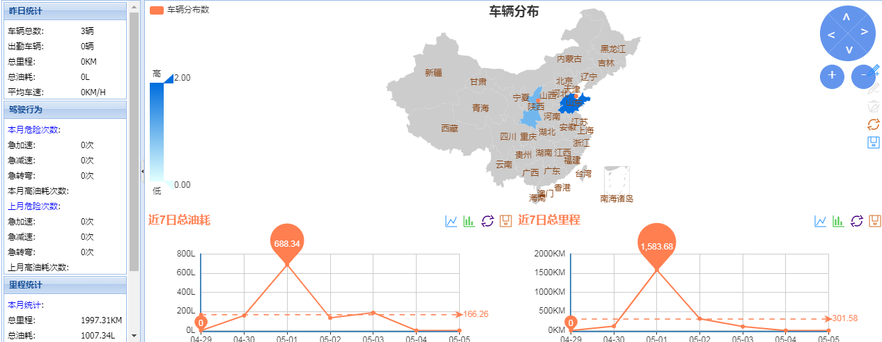 汽车尾气排放远程在线监控系统